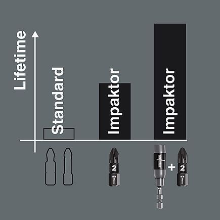 Біта шестигранна Impaktor ударна 840/1 IMP DC HEX 5,0&times;25 мм WERA 05057605001 05057605001 фото